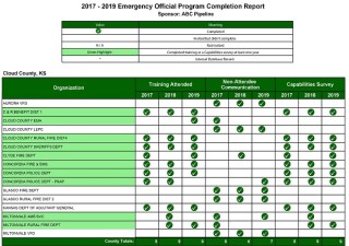 Completion Report